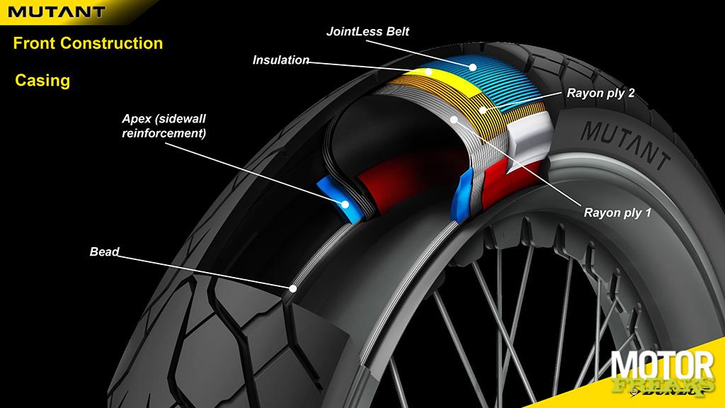 Motorfreaks Nader Bekeken Dunlop Meridian En Mutant Mutant Crossover Van Alle Markten Thuis