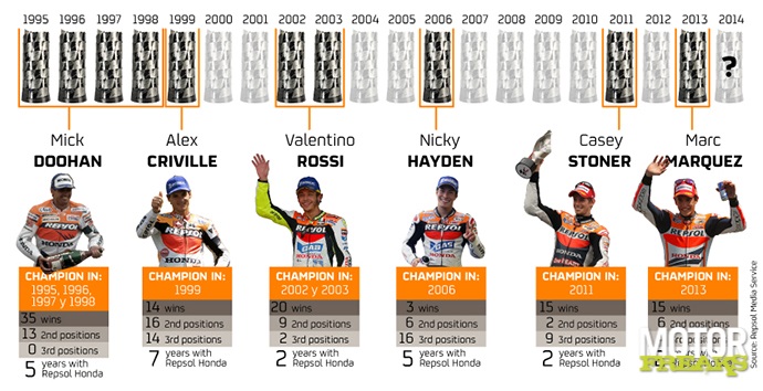 Repsol Honda_champions