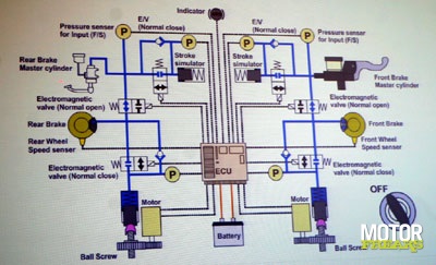 Schema E-ABS