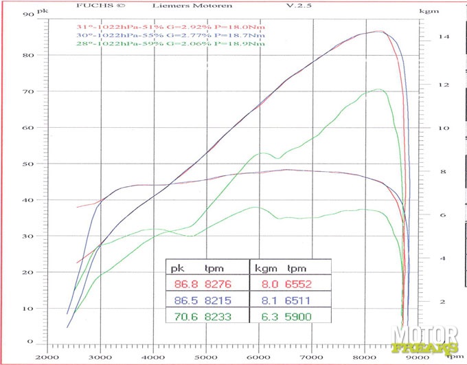 Aprilia Shiver 750 GT ABS vermogensuitdraai