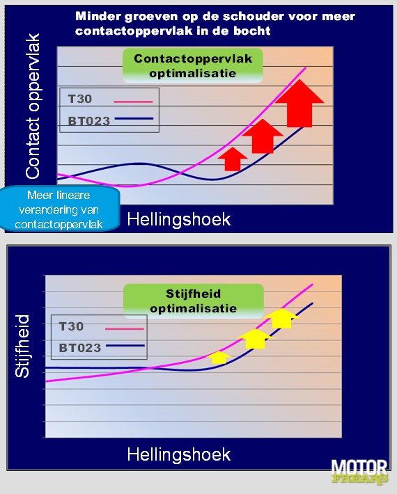 eigenschappen