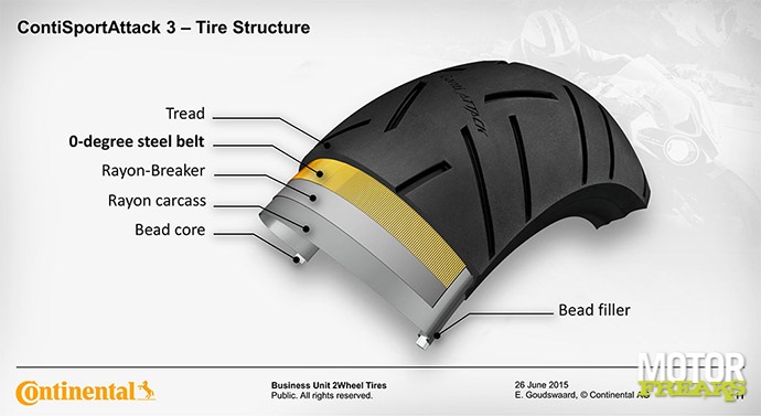 Conti SportAttack 3