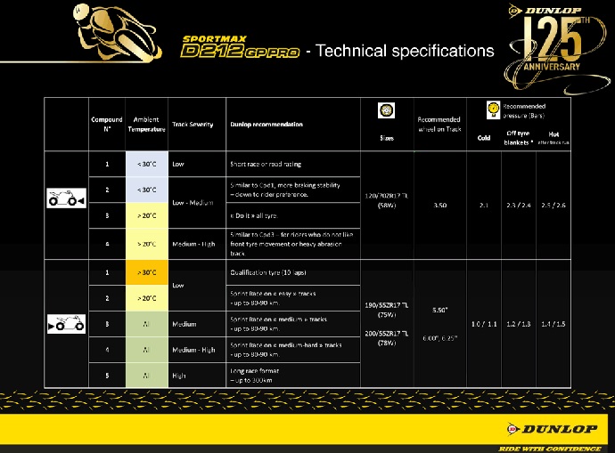 Dunlop D212GP_Specs