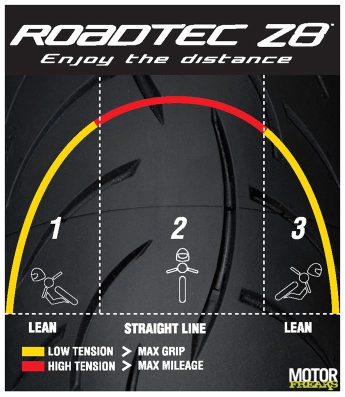 Label_Roadtec_Z8