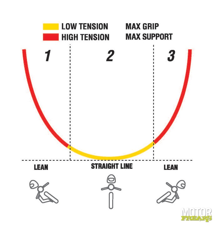 Tension_Scheme_K3