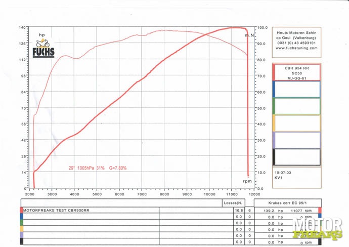 Honda CBR954RR_Fireblade_4-1