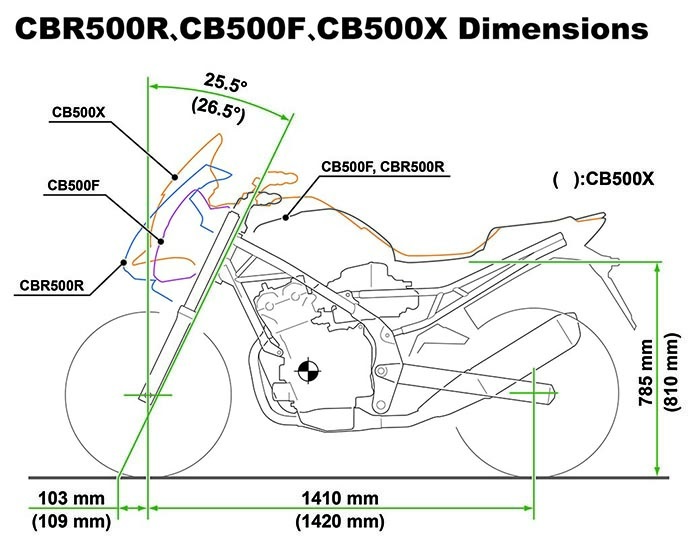 Honda CB500X