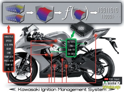 ZX-10R_detail_08zx1000e_k_ign_mgt_sys.jpg