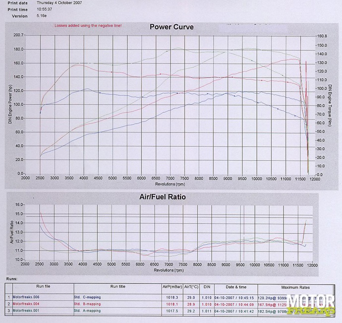 Suzuki_GSX-R1300_Hayabusa_Goedhart_A-B-C-modus.jpg