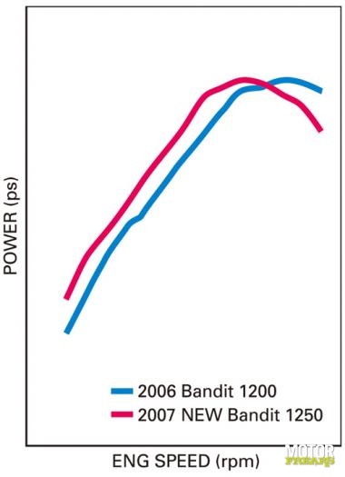 thumb_suzuki_bandit650_1250_2-2.jpg