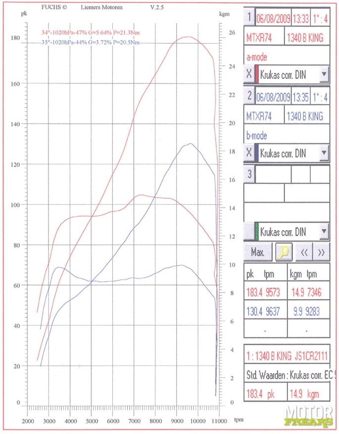 Suzuki B-King Xtreme Suzuki B-King Xtreme