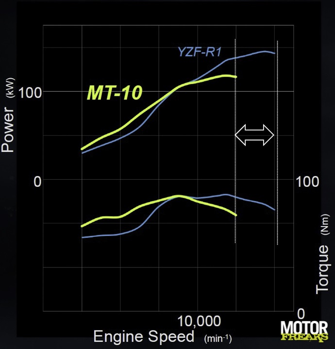 Yamaha MT-10